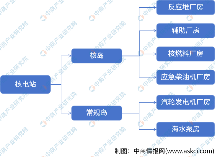 2024年中国核电行业市场前景预测研究报告（简版） title=