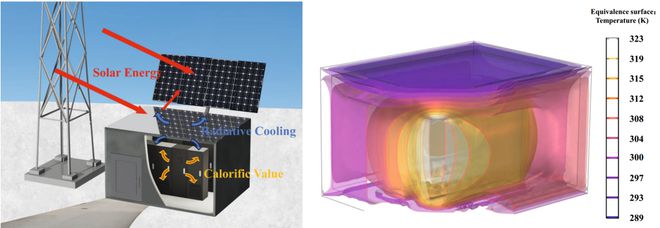 苏州大学蔡琦琳吴玺Applied Energy：新型辐射制冷与太阳能光伏集成系统(图7)