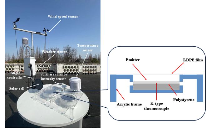 苏州大学蔡琦琳吴玺Applied Energy：新型辐射制冷与太阳能光伏集成系统(图5)