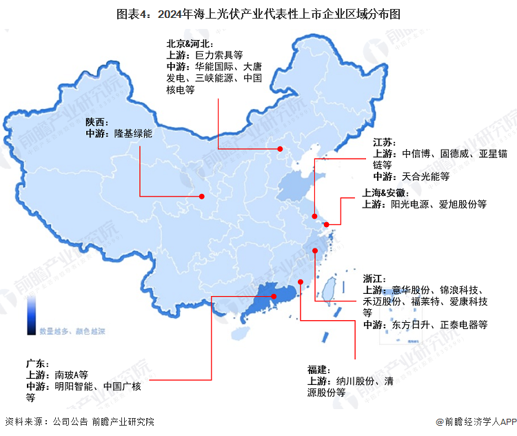 【干货】海上光伏行业产业链全景梳理及区域热力地图(图4)