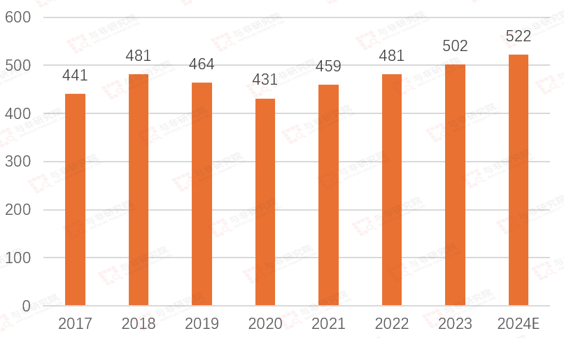 九游体育：功率半导体各品类及下游应用市场空间分析(图2)