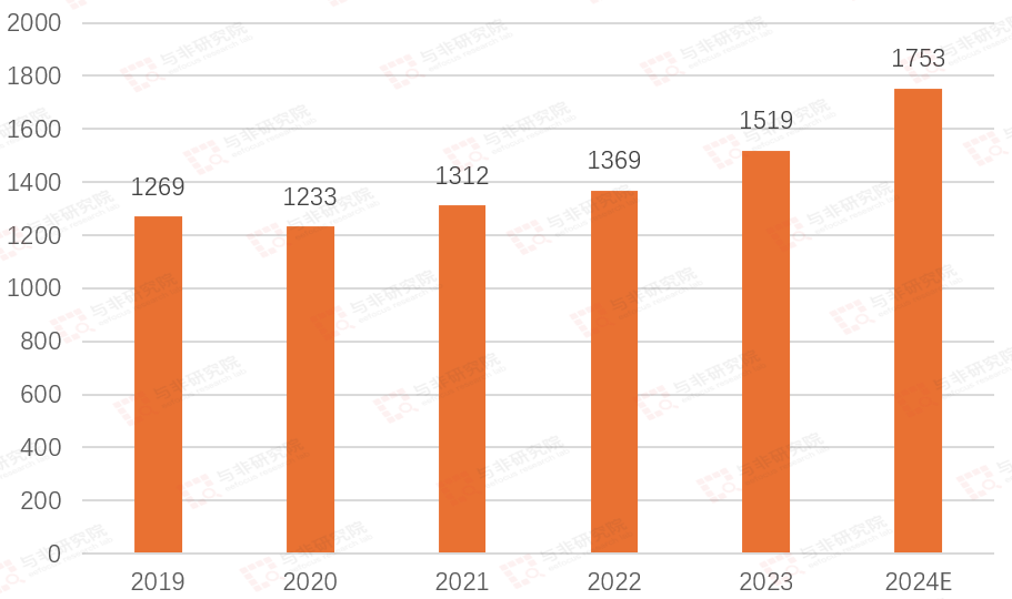 九游体育：功率半导体各品类及下游应用市场空间分析(图3)