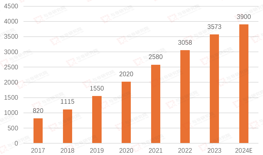 九游体育：功率半导体各品类及下游应用市场空间分析(图4)