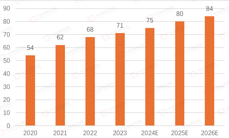 九游体育：功率半导体各品类及下游应用市场空间分析(图5)