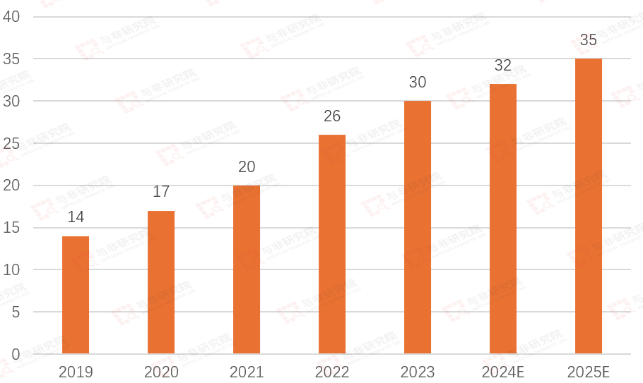 九游体育：功率半导体各品类及下游应用市场空间分析(图6)