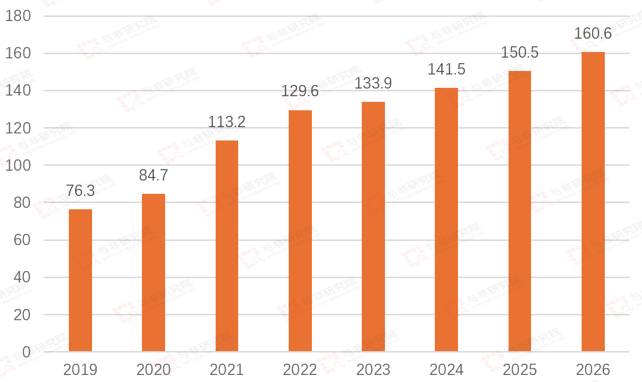 九游体育：功率半导体各品类及下游应用市场空间分析(图7)