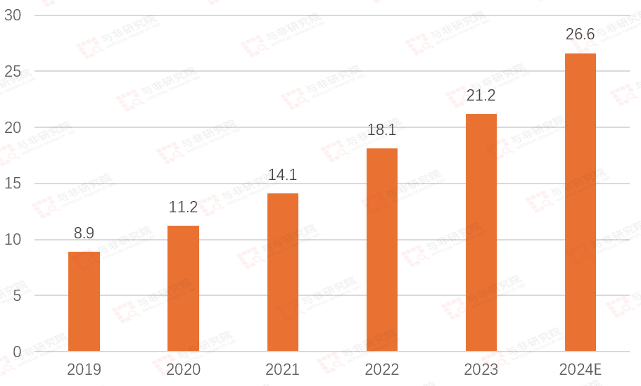 九游体育：功率半导体各品类及下游应用市场空间分析(图9)