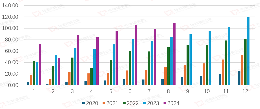 九游体育：功率半导体各品类及下游应用市场空间分析(图11)