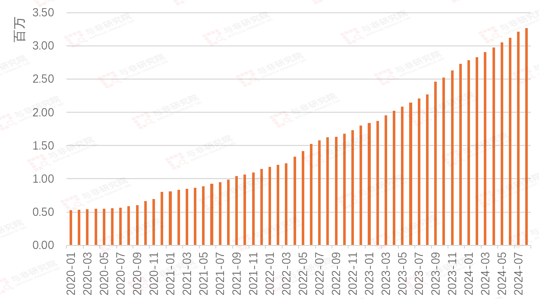 九游体育：功率半导体各品类及下游应用市场空间分析(图13)