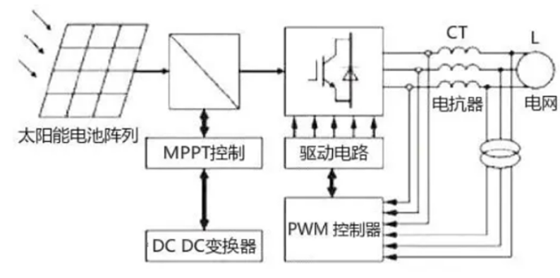 九游体育：功率半导体各品类及下游应用市场空间分析(图14)
