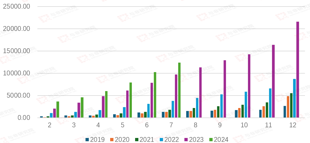 九游体育：功率半导体各品类及下游应用市场空间分析(图15)