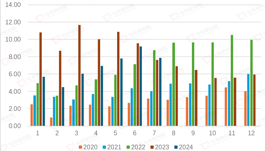 九游体育：功率半导体各品类及下游应用市场空间分析(图16)
