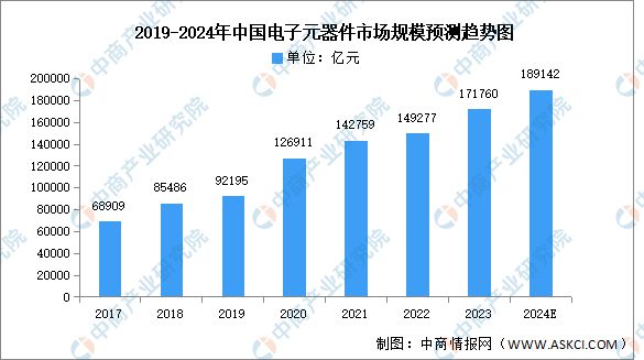 九游体育：2024年中国电力设备产业链图谱研究分析（附产业链全景图）(图8)