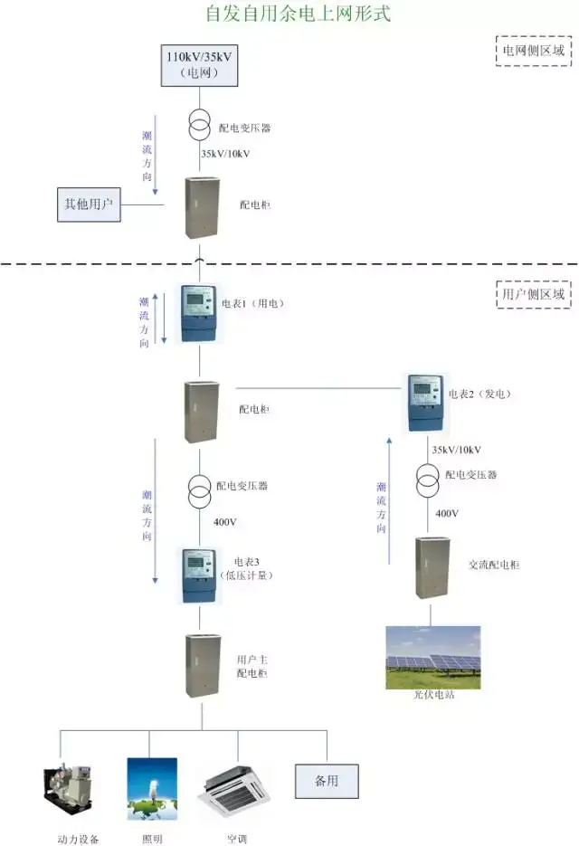 光伏电站火花四溅？屋顶装光伏危险吗？这事其实很双标 title=