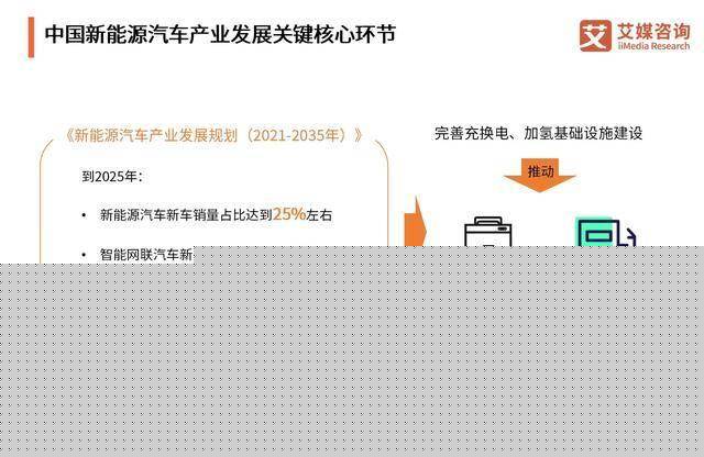 2024年中国新能源汽车行业分析：充电桩和锂电池成为关键核心环节 title=