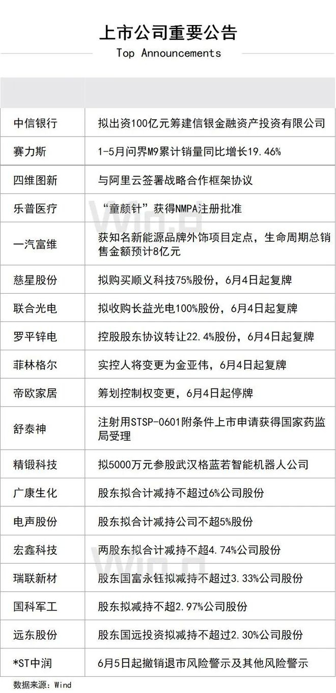 陆家嘴财经早餐2025年6月4日星期三(图3)