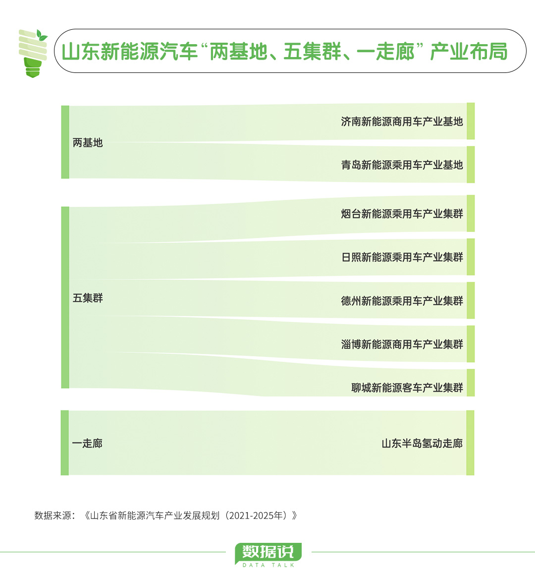 盐城盐都新能源“链”就新质生产力三年冲刺300亿产业集群 title=