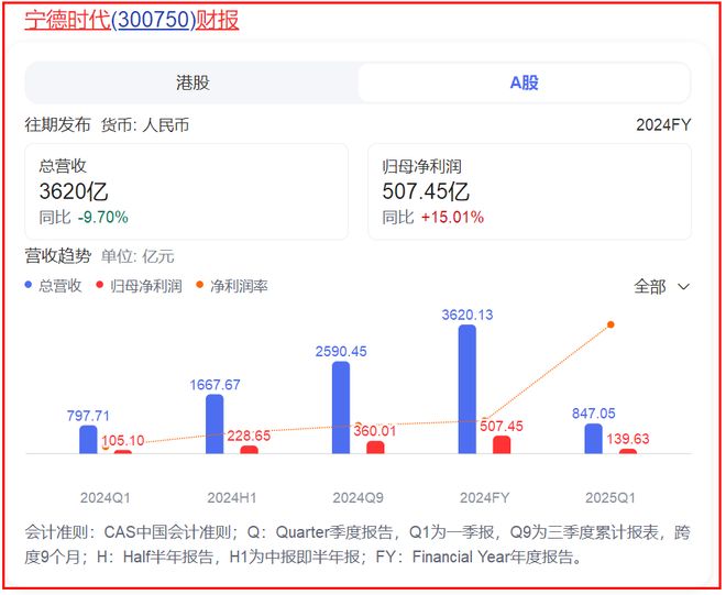 刚刚！宁德时代落子武汉！(图6)
