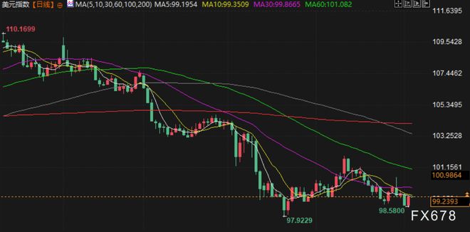 九游体育：6月4日财经早餐：美元走强打压金价触及四周高点后回落地缘紧张提振油价攀升至两周高点(图5)