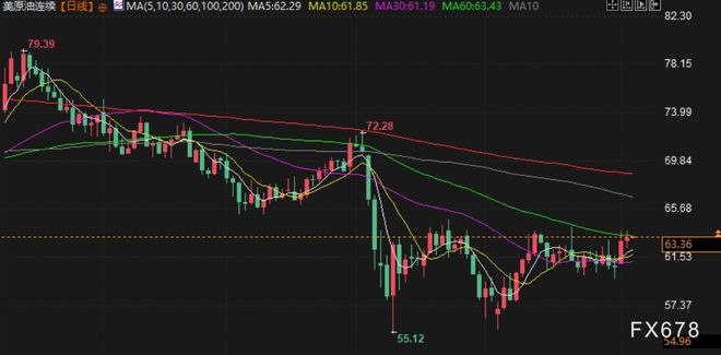 九游体育：6月4日财经早餐：美元走强打压金价触及四周高点后回落地缘紧张提振油价攀升至两周高点(图4)