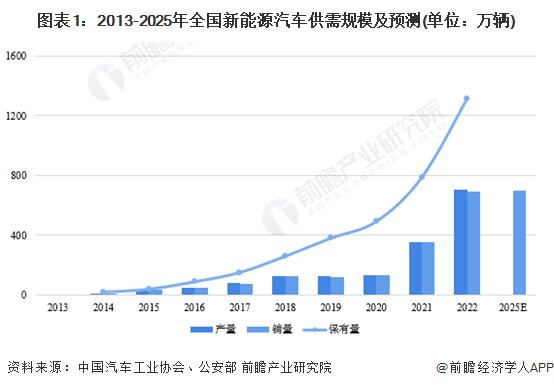 独家！2023年温州市新能源汽车产业链全景图谱(附产业政策、链现状图谱、资源空间布局、发展规划) title=