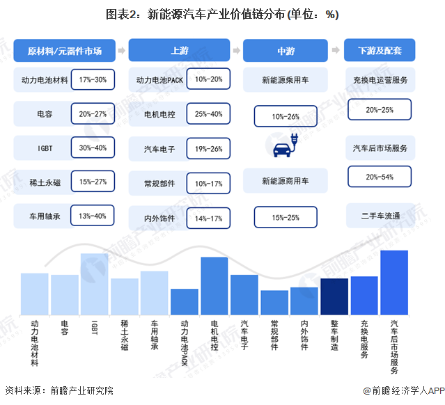 独家！2023年温州市新能源汽车产业链全景图谱(附产业政策、链现状图谱、资源空间布局、发展规划)(图2)