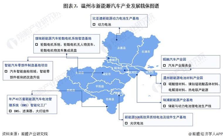 独家！2023年温州市新能源汽车产业链全景图谱(附产业政策、链现状图谱、资源空间布局、发展规划)(图7)