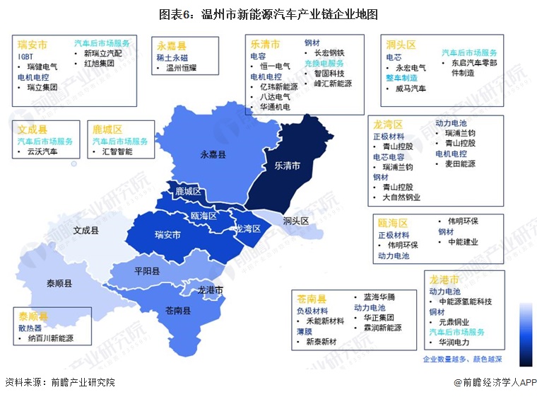 独家！2023年温州市新能源汽车产业链全景图谱(附产业政策、链现状图谱、资源空间布局、发展规划)(图6)