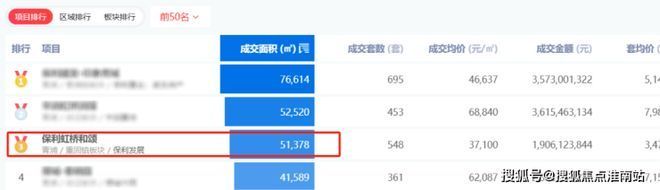 百度热搜@保利虹桥和颂官方售楼处发布：保利虹桥和颂引爆购房热潮(图6)