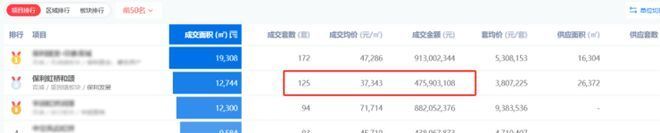 百度热搜@保利虹桥和颂官方售楼处发布：保利虹桥和颂引爆购房热潮(图7)
