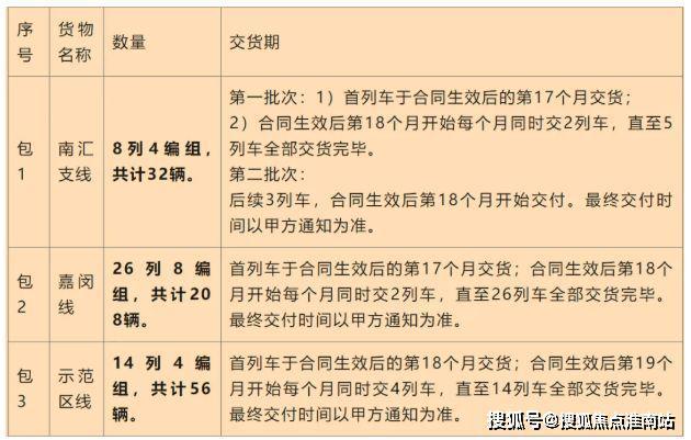百度热搜@保利虹桥和颂官方售楼处发布：保利虹桥和颂引爆购房热潮(图22)