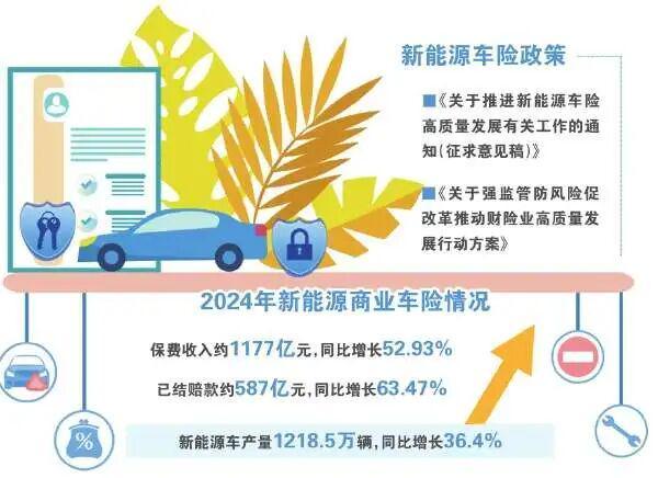 九游体育：新能源车险“冰火两重天”：险企盈利翻倍vs车主直呼“刺客”(图3)