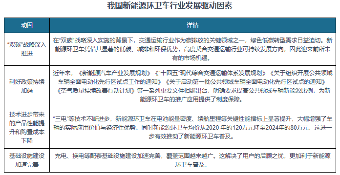 我国新能源环卫车渗透率突破14% 行业呈“双龙头”格局 中尾部企业竞争态势胶着 title=