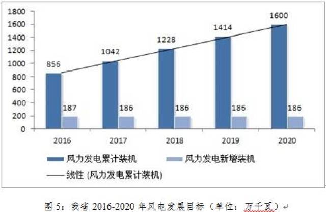 提前完成产业规划目标中国新能源车市场格局逐步清晰 title=