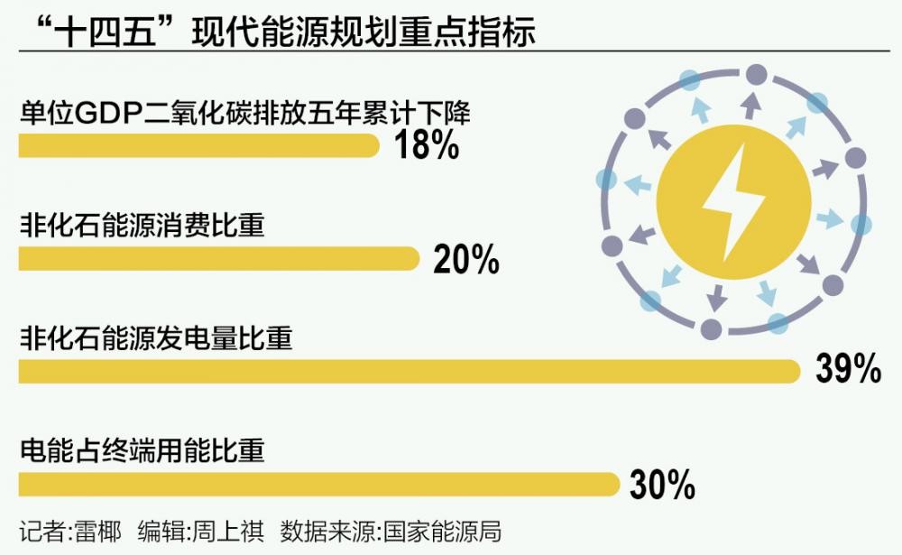 九游官网入口：新能源五年新跨越 title=