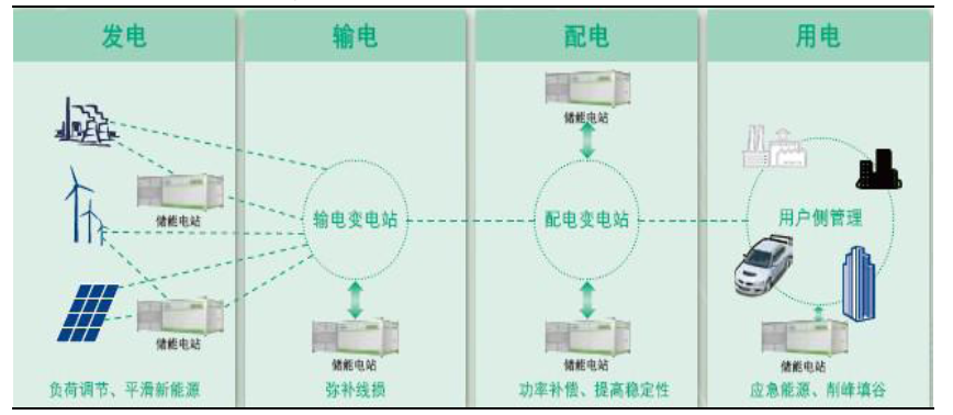 九游体育：2017年储能主要技术路线现状及前景分析 title=