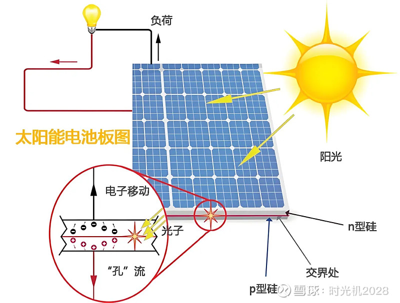 太阳能光伏发电技术国家重点实验室动工 title=