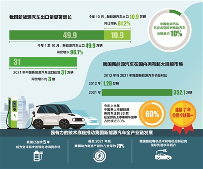 中国成果登上国际期刊电池技术取得重要突破新能源车续航里程有望翻倍 title=