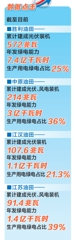 九游app：在夯实根基中油气和新能源板块如何拓展新的增长空间(图2)