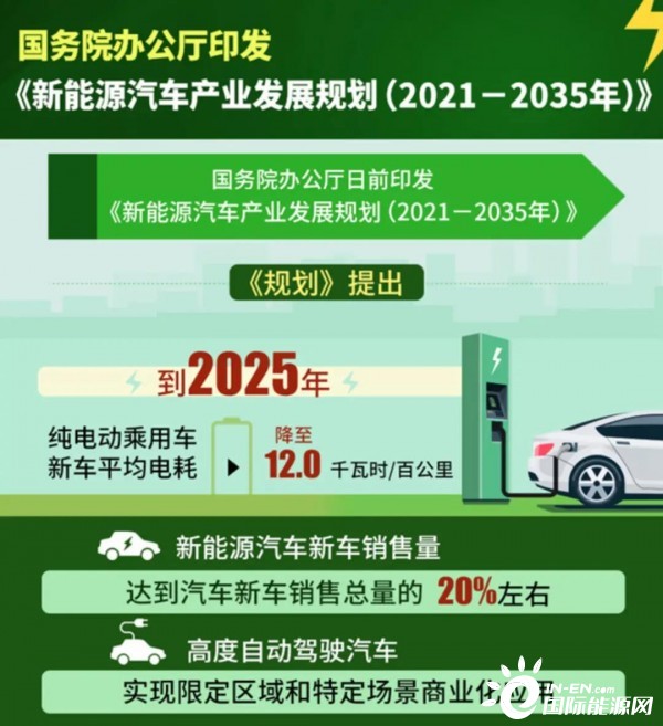 推进风、光互补新能源产业化发展步伐 title=