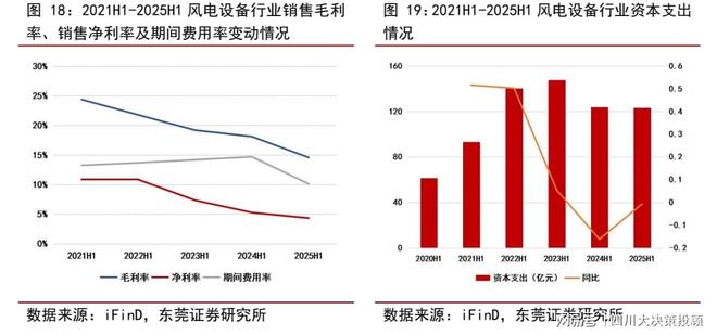 九游官网入口：四川大决策投顾：内外需求共振风电设备景气周期开启(图5)