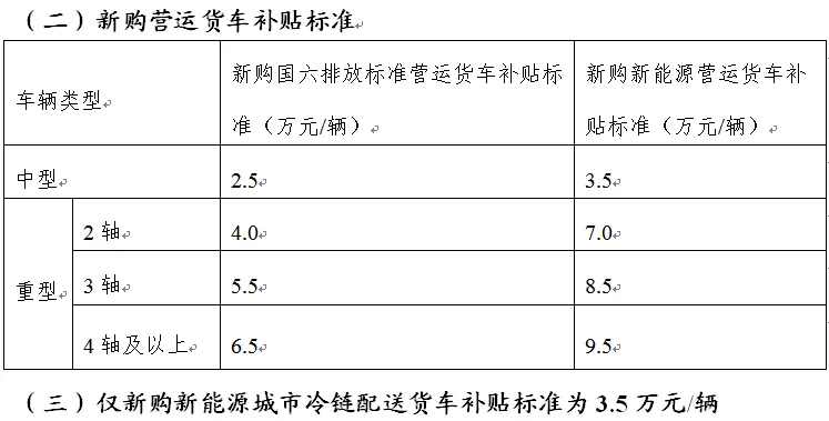 阜新市民注意！2025年老旧营运货车报废更新补贴问答来了(图2)