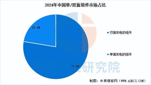 九游官网入口：2025年中国光伏组件产业链图谱及投资布局分析（附产业链全景图）(图10)