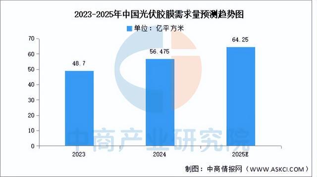 九游官网入口：2025年中国光伏组件产业链图谱及投资布局分析（附产业链全景图）(图6)