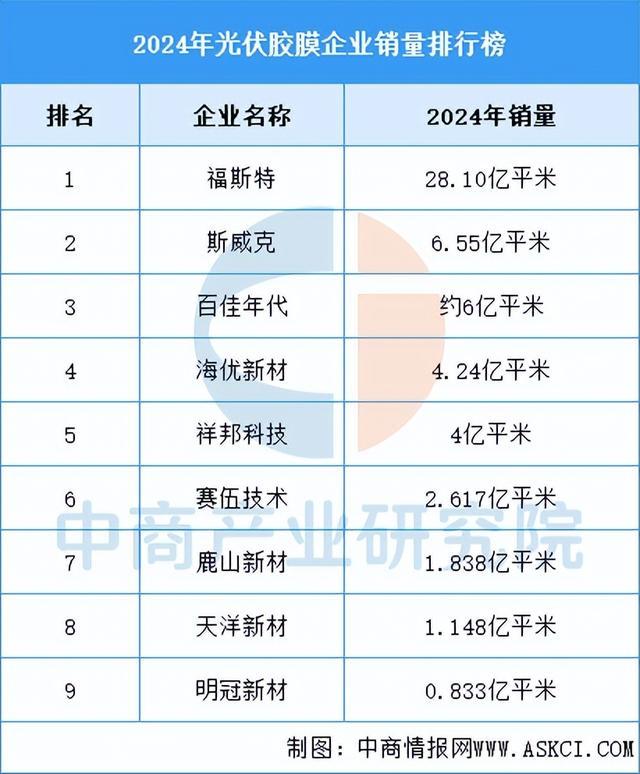 九游官网入口：2025年中国光伏组件产业链图谱及投资布局分析（附产业链全景图）(图7)