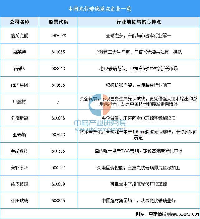 九游官网入口：2025年中国光伏组件产业链图谱及投资布局分析（附产业链全景图）(图5)
