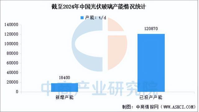 九游官网入口：2025年中国光伏组件产业链图谱及投资布局分析（附产业链全景图）(图4)