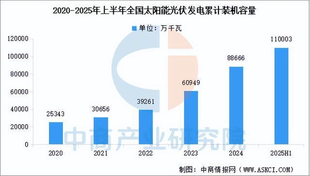 九游官网入口：2025年中国光伏组件产业链图谱及投资布局分析（附产业链全景图）(图15)