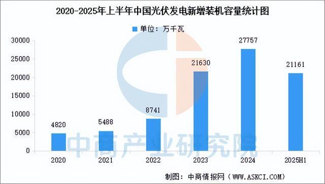 九游官网入口：2025年中国光伏组件产业链图谱及投资布局分析（附产业链全景图）(图14)