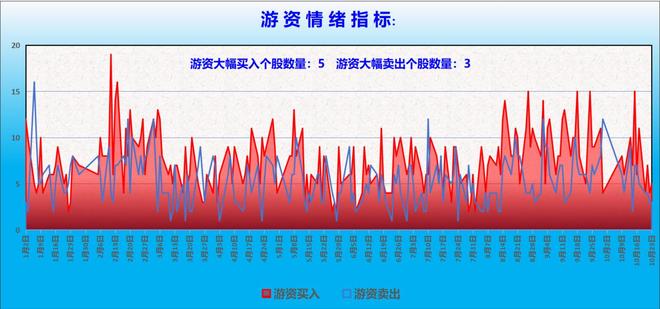 九游官网入口：10月24日A股猛料：今早重要新闻发布会将开！密集利好值得期待！(图10)